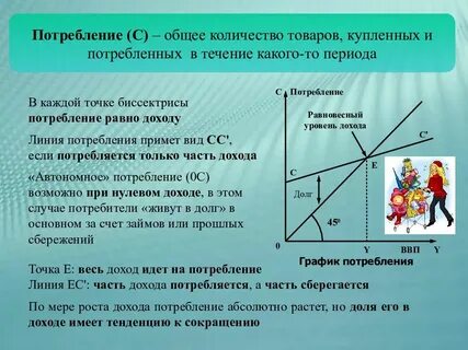 Точка потребность