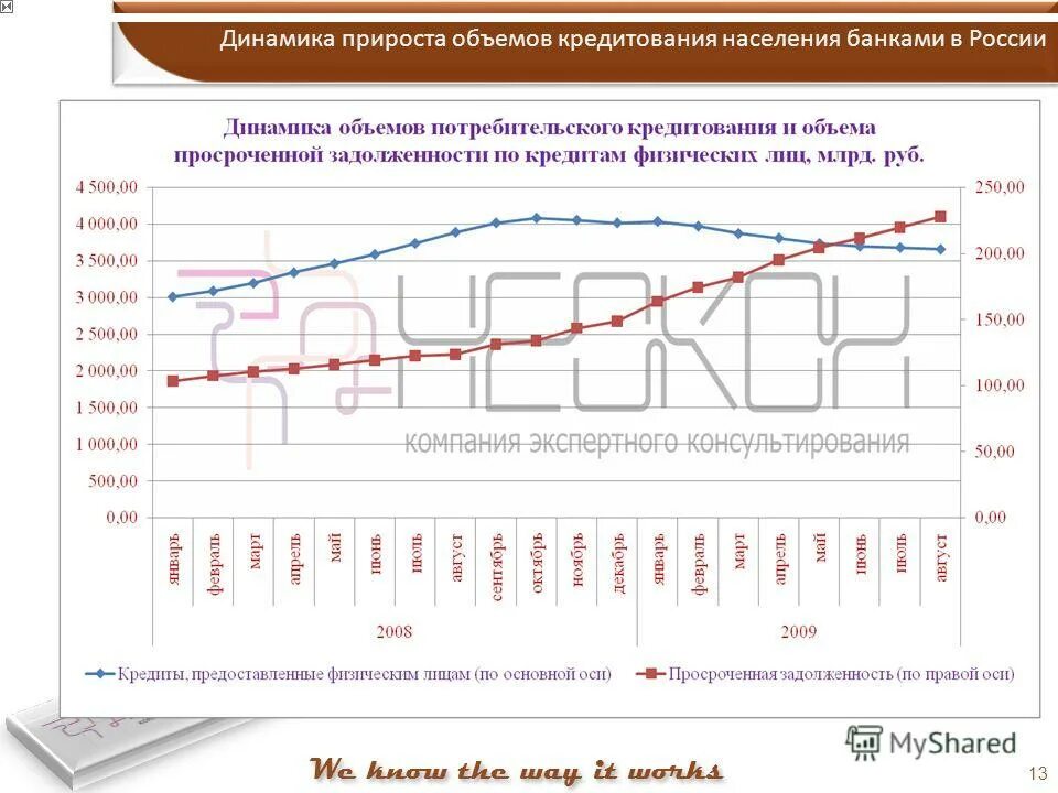 лет динамика прироста населения. динамика рождаемости смертности и естественного прироста россии. лет динамика прироста населения. естественный прирост населения в россии по годам график. динамика естественного прироста населения.