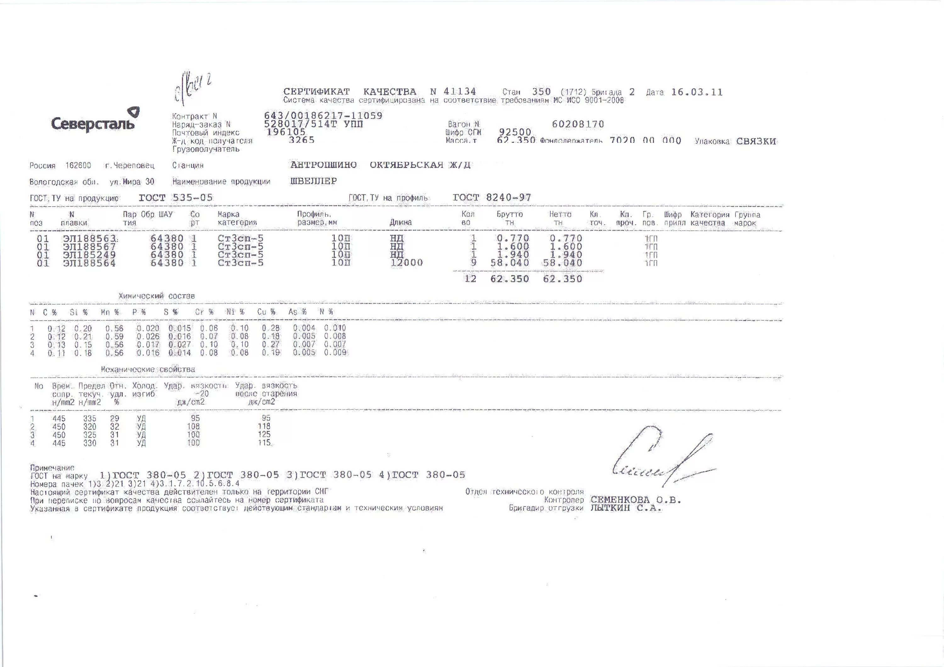 северсталь сертификаты