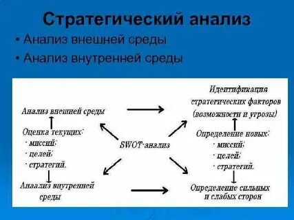 Стратегический объект что это