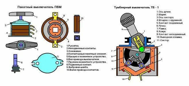 Назначение и устройство выключателей. Пакетный выключатель схема подключения. пвм 2-10 выключатель пакетный. пакетный переключатель устройство и принцип действия. пакетные выключатели принцип действия.