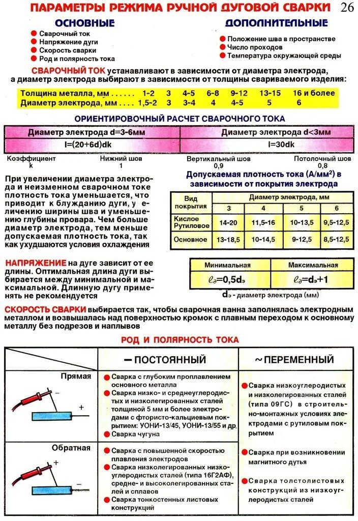 Сила сварочного тока при ручной дуговой сварке. Выбор режима дуговой сварки. Режимы сварки электродом 3 мм. Режим ручной сварки. Параметры ручной дуговой сварки.