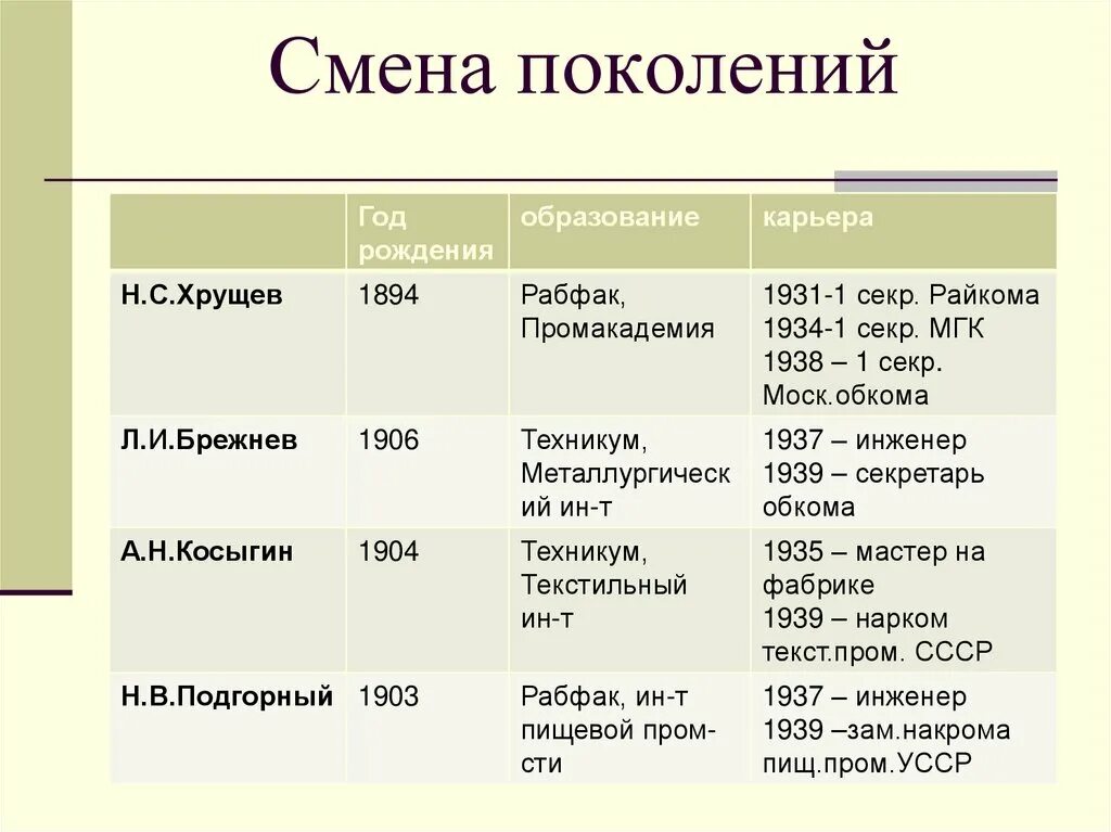 Сколько живет поколение. Поколение годы рождения. Смена поколений. Функции смены поколений. Смена поколений таблица.