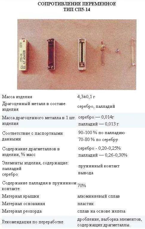Пк содержание драгметаллов. Сп-111 содержание драгметаллов. трубчатые резисторы содержание драгметаллов. резистор 2w содержание драгметаллов. тс2-25 содержание драгметаллов.