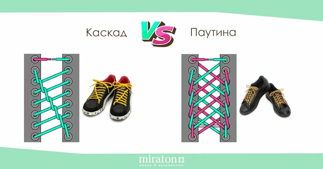 Как зашнуровать кроссовки красиво с 6 дырками. Шнуровка кроссовок. Шнуровка кроссовок схемы. Шнуровка кроссовок с 6 дырками. Модная шнуровка кроссовок.