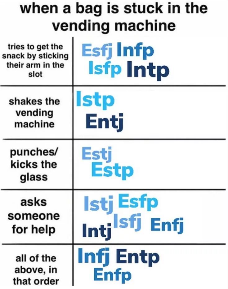 Esfj enfj. Mbti. Isfp тип личности. Названия типов личности mbti. Типы личности mbti.