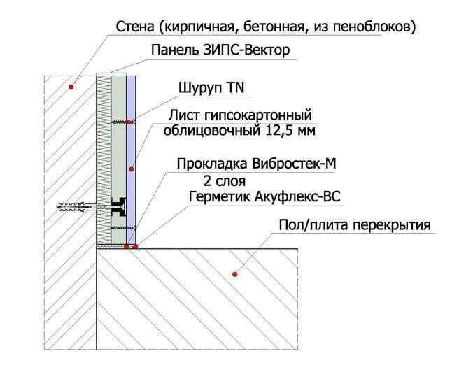 Толщина шумоизоляции стен. Схема монтажа панелей зипс. зипс-вектор 40мм панель звукоизоляционная. шумоизоляция зипс панели. схема звукоизоляции кирпичной стены.