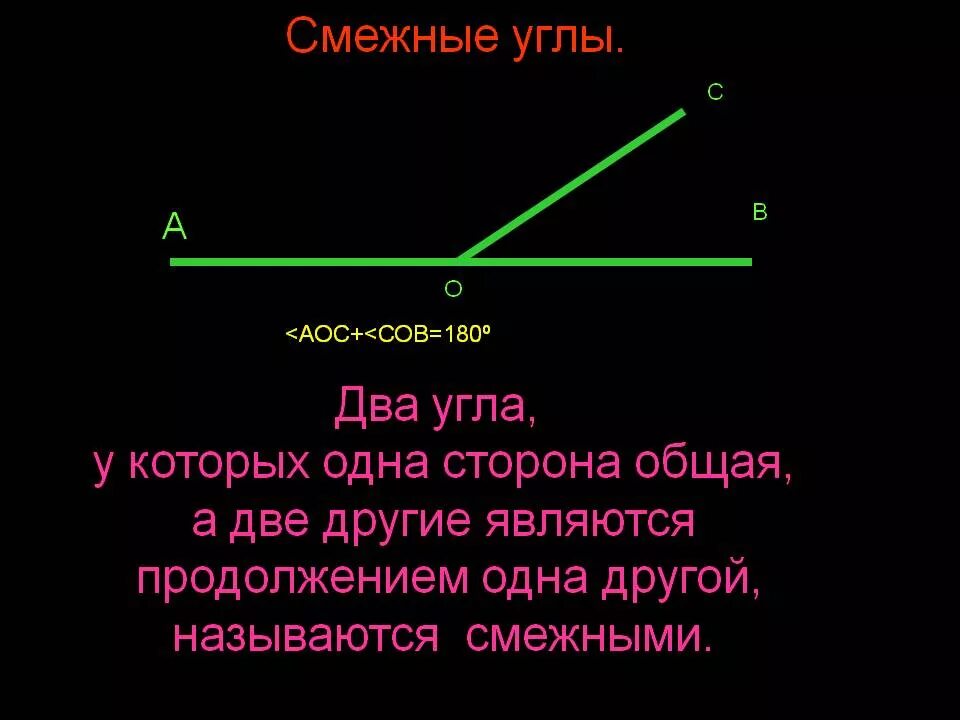 Смежные лучи. Смежные углы. Смежные углы равны. Определение смежных углов. Теория смежных углов.