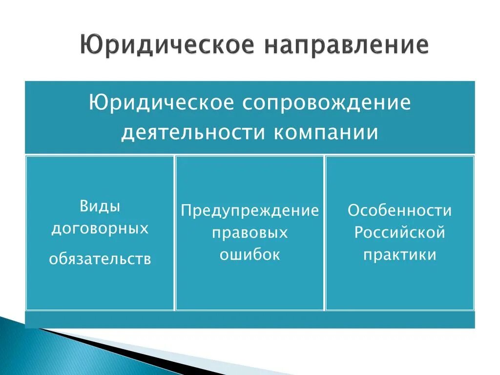 Юридические направления. Юристическое направление. Юрист направления. Направления юридической деятельности. Юрист виды работ