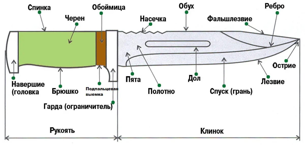 Холодное оружие длина клинка