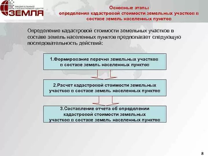 Независимая оценка земельного участка для суда. Определение кадастровой стоимости земель. Кадастровая оценка земельного участка. Этапы оценки земельного участка. Кадастровая оценка земель населенных пунктов.