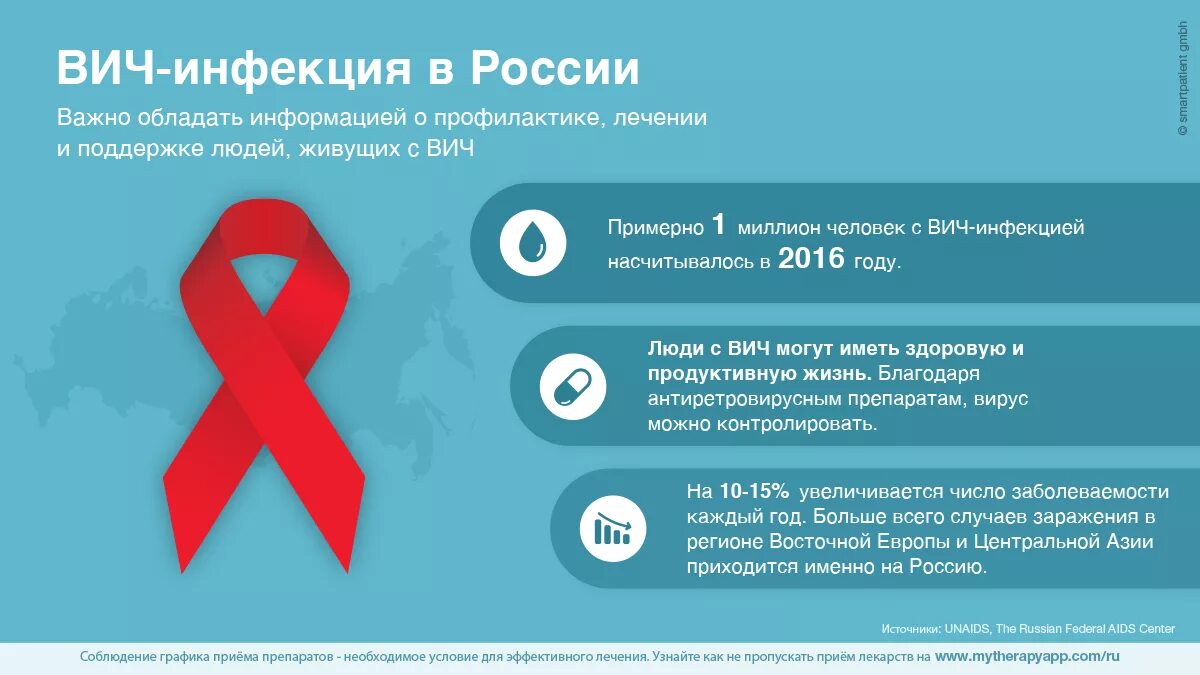 Вич ответы врачей. ВИЧ инфекция. Инфографика профилактика ВИЧ. Инфографика ВИЧ инфекция. ВИЧ инфекцииьпрофилактика.