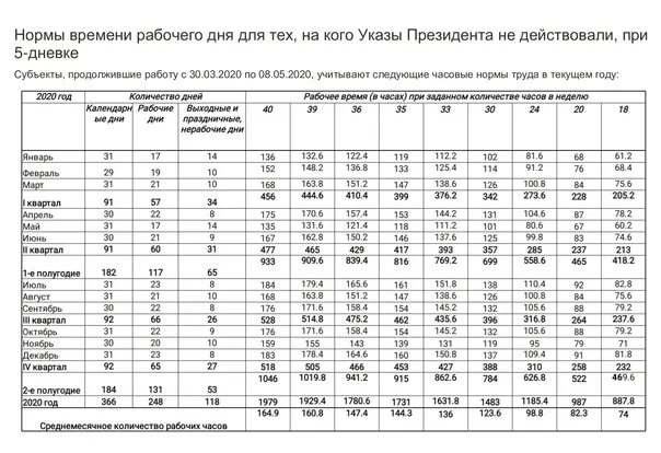 Количество часов в марте 2024 при 40. Норма времени на 2023 год при 40-часовой. Норма рабочего времени на 2023 год в Беларуси. Норма рабочего времени на 2023 РФ. Норма рабочих часов в феврале 2023 года.