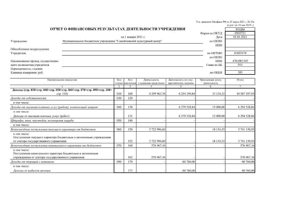 отчет о результатах деятельности за 2023 год. отчеты 1с. отчет о результатах деятельности муниципального учреждения. отчет о финансовых результатах форма пример. отчет о результатах деятельности муниципального учреждения.