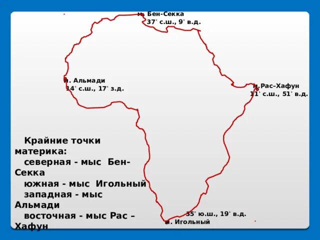 Самой восточной точки африки. Мыс Бен Секка. Мыс Бен-Секка на карте Африки. Мыс Бен-Секка — крайняя Северная точка. М рас Хафун.