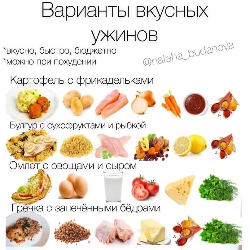 Углеводы на ужин для похудения. Какие продукты можнотестт на ужин. Список продуктов на ужин для похудения. Ужин без углеводов для похудения.