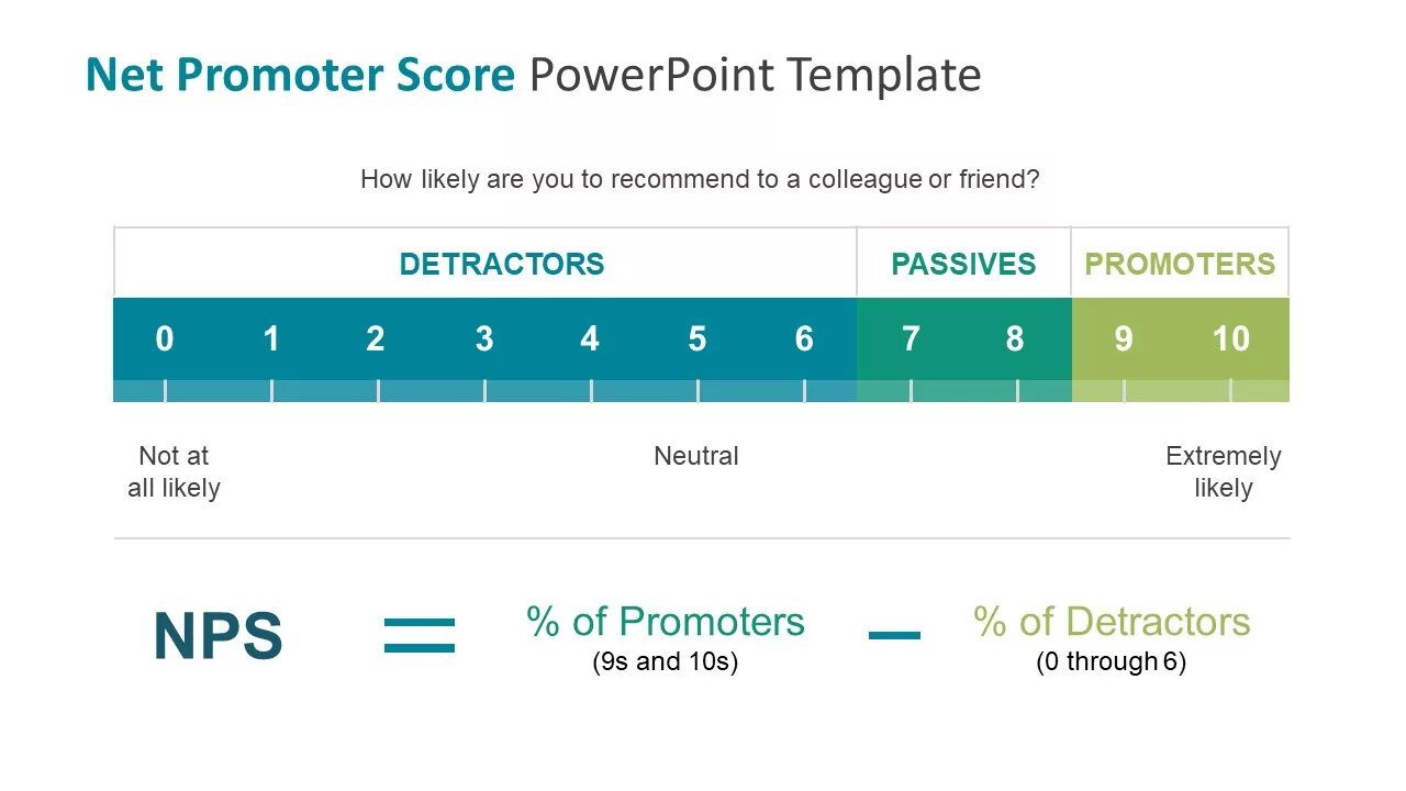 Head up the score перевод. Net promoter score. Шаблон NPS. Шкала NPS. Шаблон score.