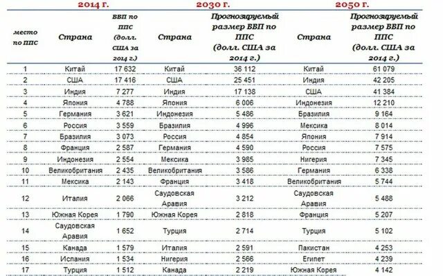показатели страны эфиопия индия китай сша