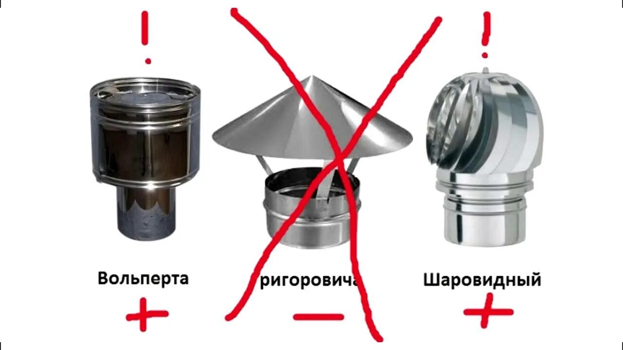 Задувает газовый котел ветром. Задувает трубу газового котла. Обратный клапан на дымоход газового котла. Дефлектор на дымоход газового котла. Ветром задувает котел что делать