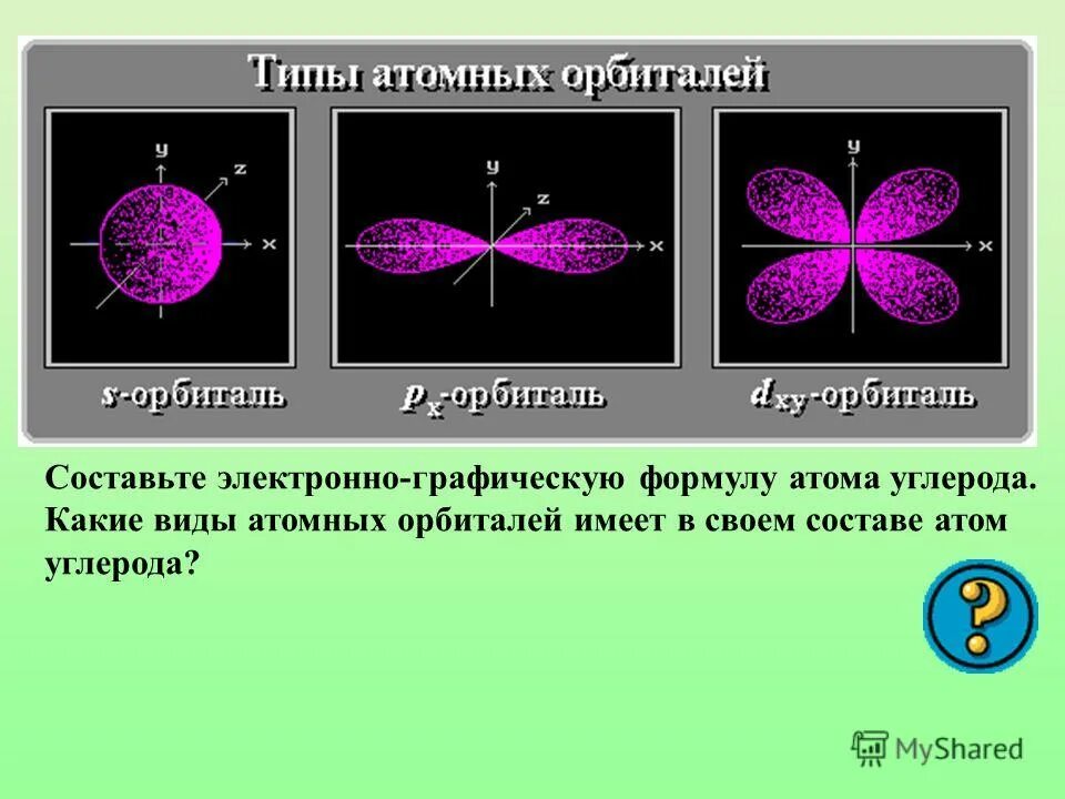 Электронное облако. Понятие электронной орбитали. Формы электронных облаков s p. Формула электронных облаков. Формы атомных орбиталей электронных облаков.