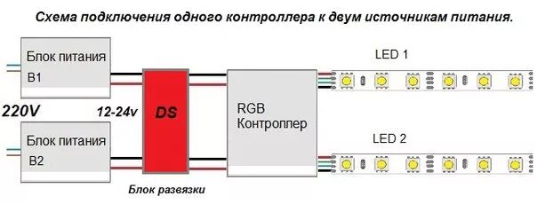 Подключение 2 блока питания. Блок питания 12в 5а для светодиодной ленты. блок питания для ргб ленты 12в. блок питания 12 вольт для led ленты схема подключения. блок питания с 24 на 12 вольт схема подключения.