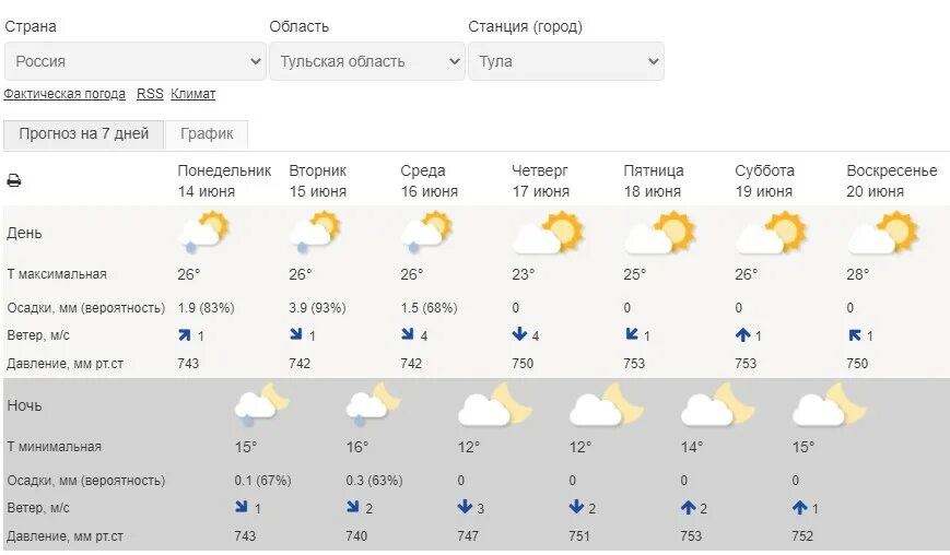 Погода петрозаводск на 10 дней гидрометцентр. Прогноз дня. Прогноз на апрель. Прогноз погоды в Шумихе. Погода в Кингисеппе на 10.