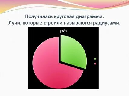 Что такое круговые