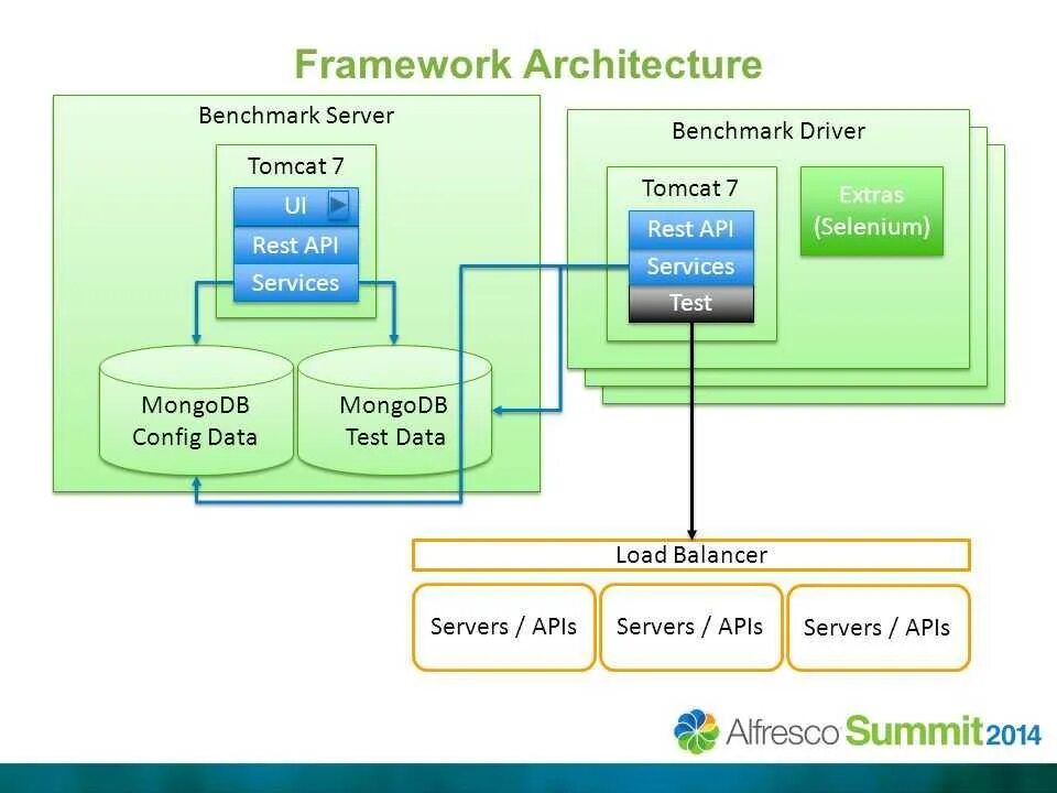 Frameworks список