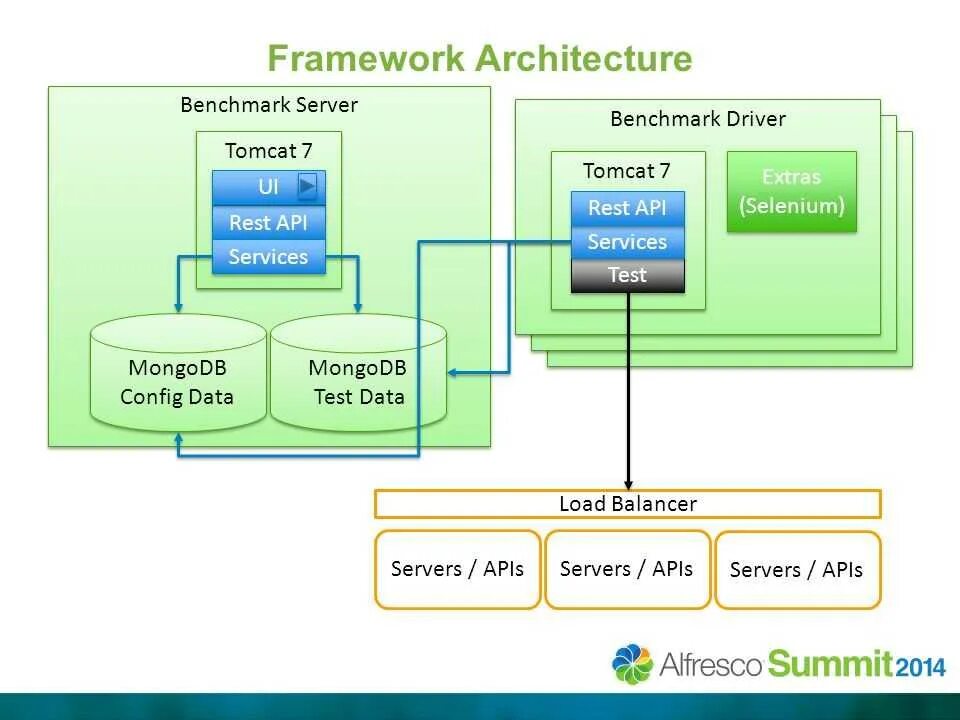 Фреймворк. Архитектура фреймворка. Веб фреймворки. Фреймворк примеры. User framework