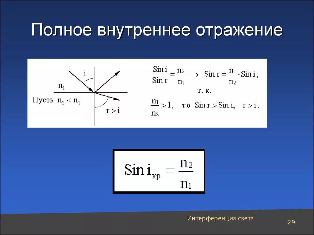 Принцип полного отражения. Полное внутреннее отражение формула. Закон полного внутреннего отражения формула. Тангенс угла полного внутреннего отражения. Предельный угол полного внутреннего отражения света формула.