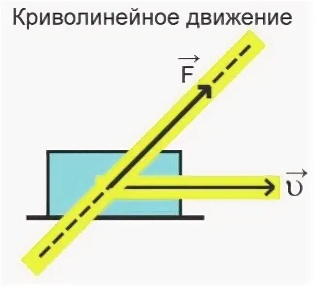 Тест по физике 9 класс криволинейное движение. Тест по физике 9 класс криволинейное движение