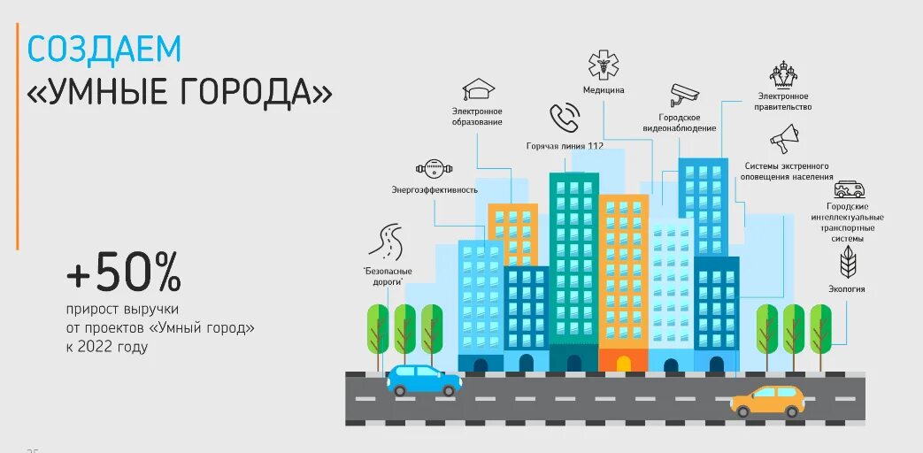 Инфраструктура городского хозяйства. Умный город проект. Концепция умного города. Элементы умного города. Smart City умный город.