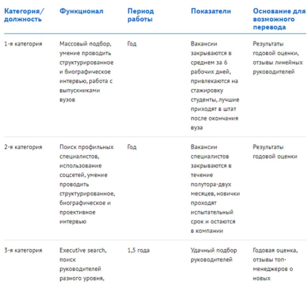 Индивидуальный план карьерного развития пример. ИПР для менеджера по персоналу. Пример индивидуального плана развития сотрудника отдела кадров. План развития менеджера по персоналу.