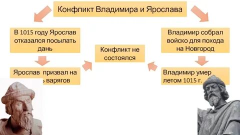 От кого при владимире исходила главная внешняя