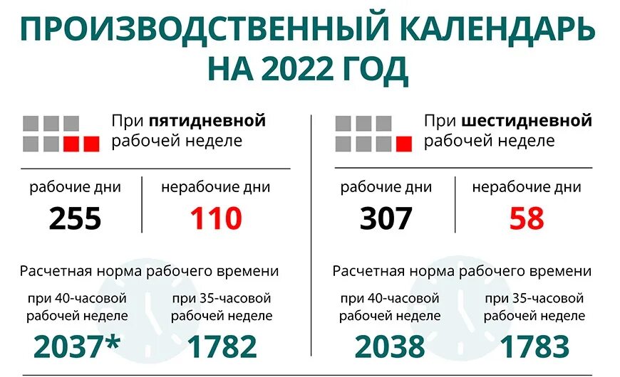 Сколько в беларуси рабочих. Производственный календарь 2022 Беларусь. Производственный календарь на 2022 год Беларусь. Производственный 2022. Рабочие дни РБ 2022 год.