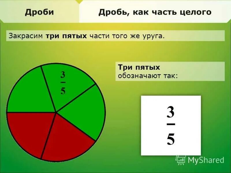 Сколько долей содержится в дроби. Доли 2/3 доли. Доли и дроби. Дроби доли части. Что обозначает дробь.