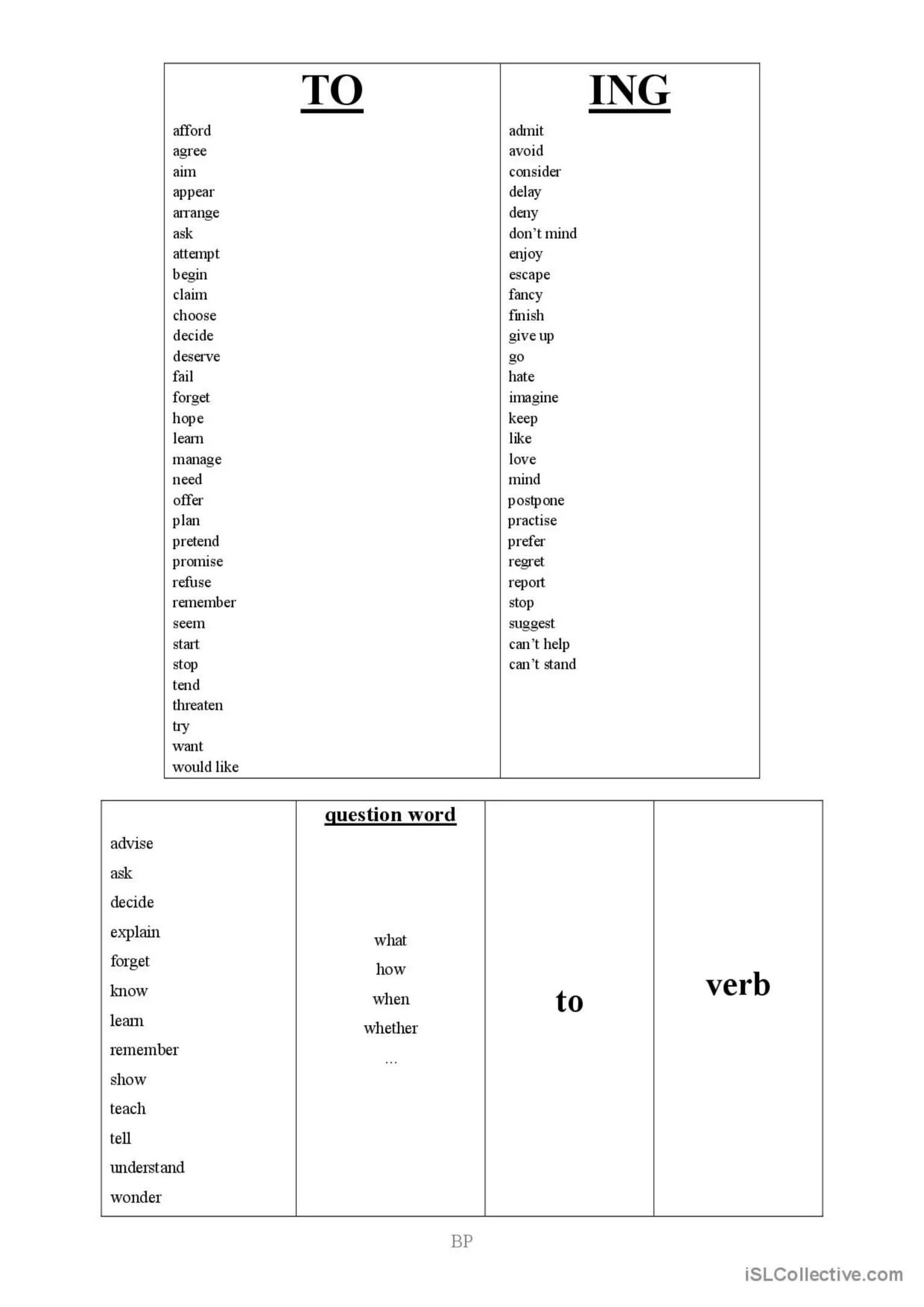 Verb +-ing or to. Verbs followed by to or ing. Manage to or ing. Afford is ing or to.