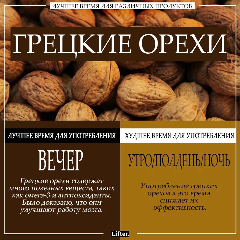 Лучшее время для различных продуктов. Лучшее время употребления продуктов. Лучшее и худшее время употребления продуктов. Когда лучше употреблять орехи. Можно есть орехи вечером