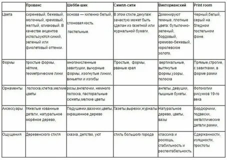Мк таблица
