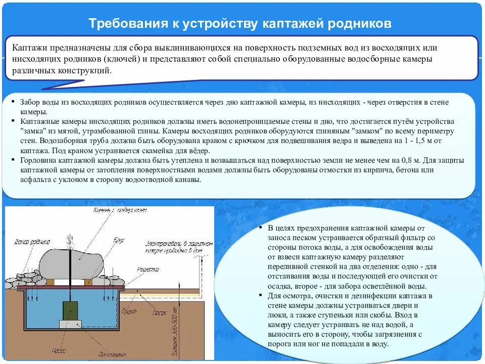 Зоны санитарной охраны подземных источников. 1110-02 зоны санитарной охраны источников водоснабжения. Гигиенические требования к источникам местного водоснабжения. Водозаборные сооружения для поверхностных источников воды. Требования к устройству оборудованию и эксплуатации водозаборных.