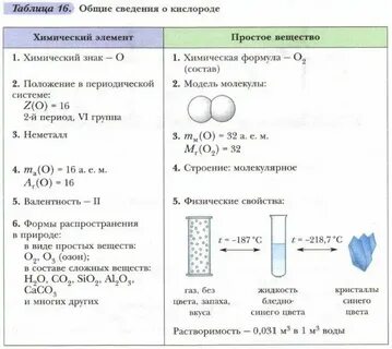 Воздух это смесь кислорода и водорода