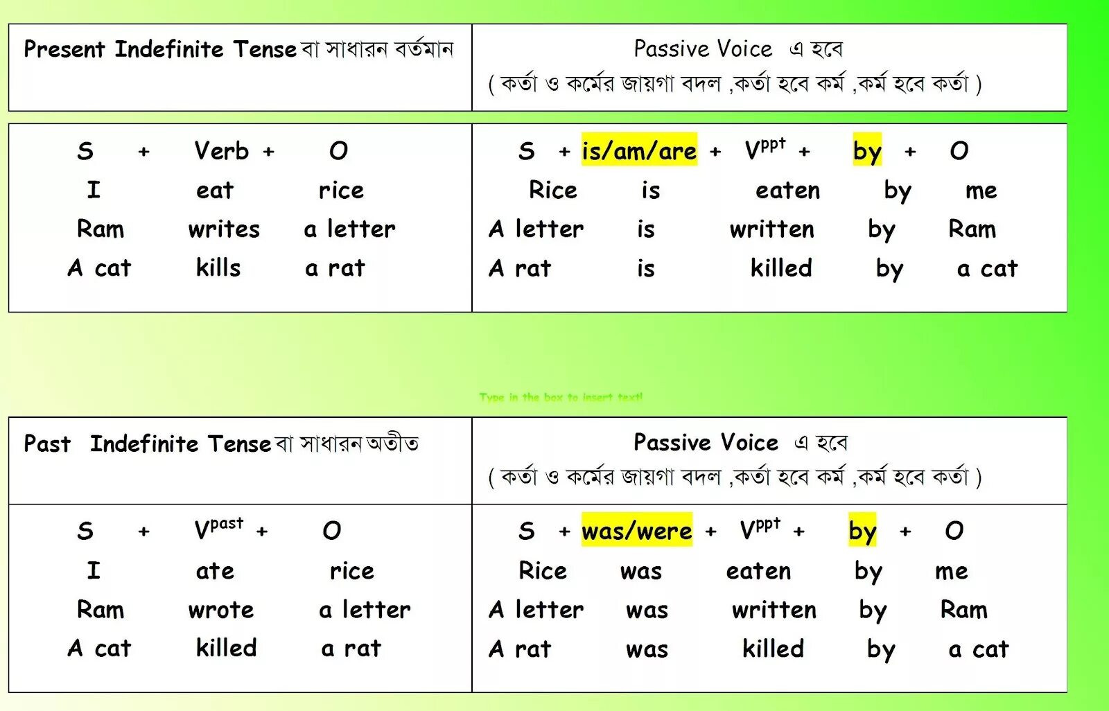 Future indefinite tense. Презент индефинит. Present indefinite Tense. The simple indefinite Tenses таблица. Форма present indefinite.