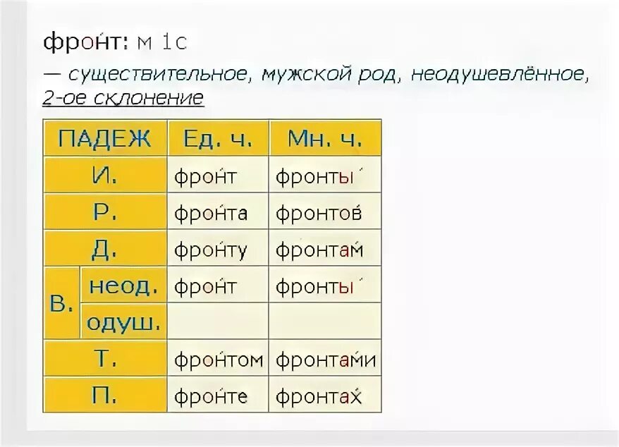 именительный падеж множественного числа. передвижность ударения. именительный падеж множественного числа слова. ударение. как правильно говорить слова.