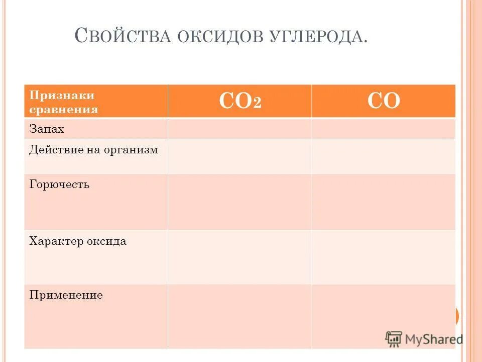 углерод оксид углерода iv угольная кислота