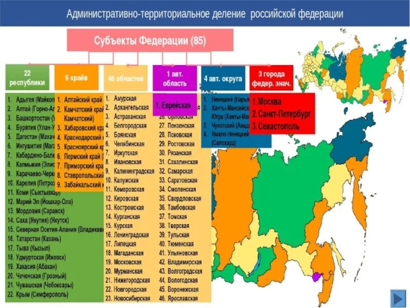 Административно территориальная единица некоторых