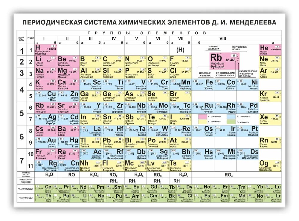 Периодическая таблица менделеева новая. Новая периодическая таблица элементов. И. Новая периодическая таблица элементов. Современная таблица менделеева 118 элементов.