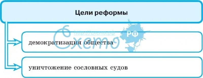 Правовой документ судебной реформы 1864 таблица. Судебная реформа цель. Судебная реформа 1864 года таблица 9 класс. Реформы 1864 судебная реформа таблица. Судебная реформа 1864 цель реформы.