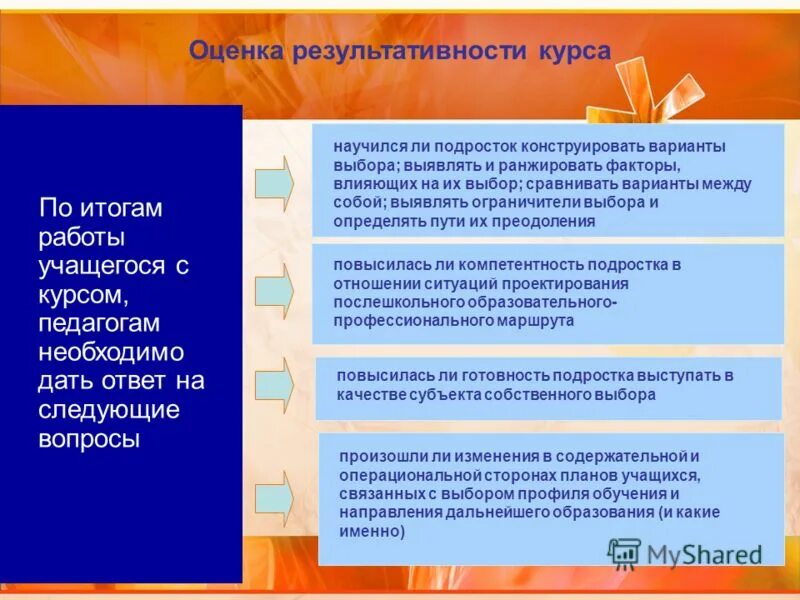 Каким должен быть идеальный учитель. Современный дошкольный педагог должен владеть. Польза профессии учитель. Какое образование нужно для учителя. Какое образование нужно для учителя.