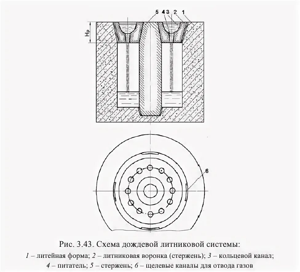 Кольцевой канал