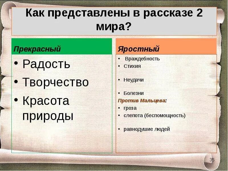 Платонов прекрасный и яростный мир. Рассказ в прекрасном и яростном мире. В прекрасном и яростном мире таблица. Рассказ Платонова в прекрасном и яростном мире. Краткий пересказ рассказа в прекрасном и яростном